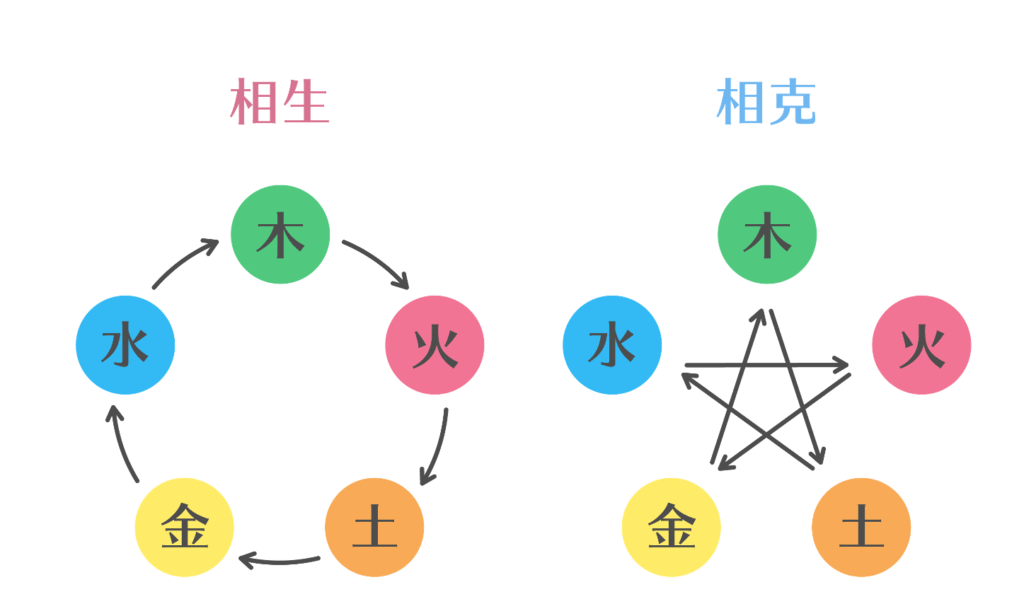 陰陽五行説とは何 風水の基礎知識を知って家を整えよう 一般社団法人日本風水片付け協会